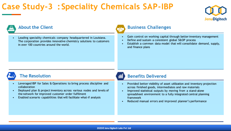 Case Study 3 Specialty Chemicals SAP IBP Architecture Diagram